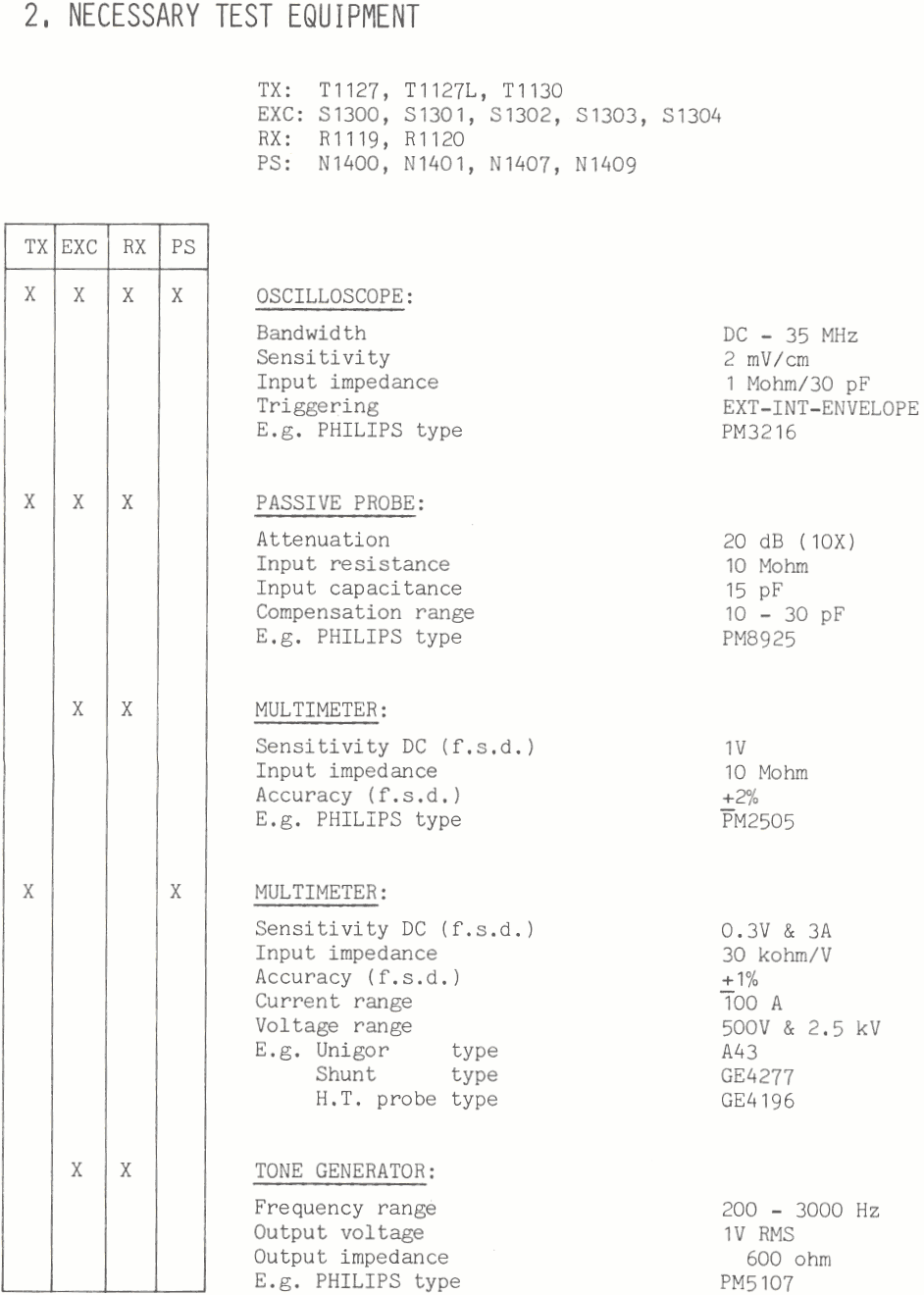 Sailor T1130 Service page-2