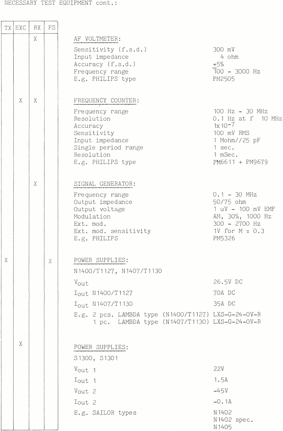 Sailor T1130 Service page-3