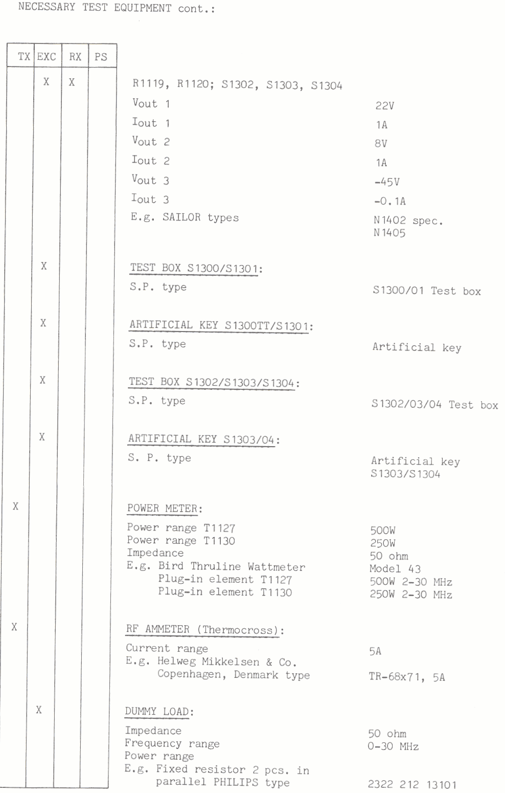 Sailor T1130 Service page-4