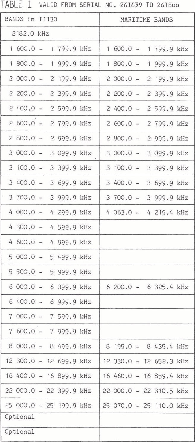 Sailor T1130 Tuning-up procedure Tabel_page-1