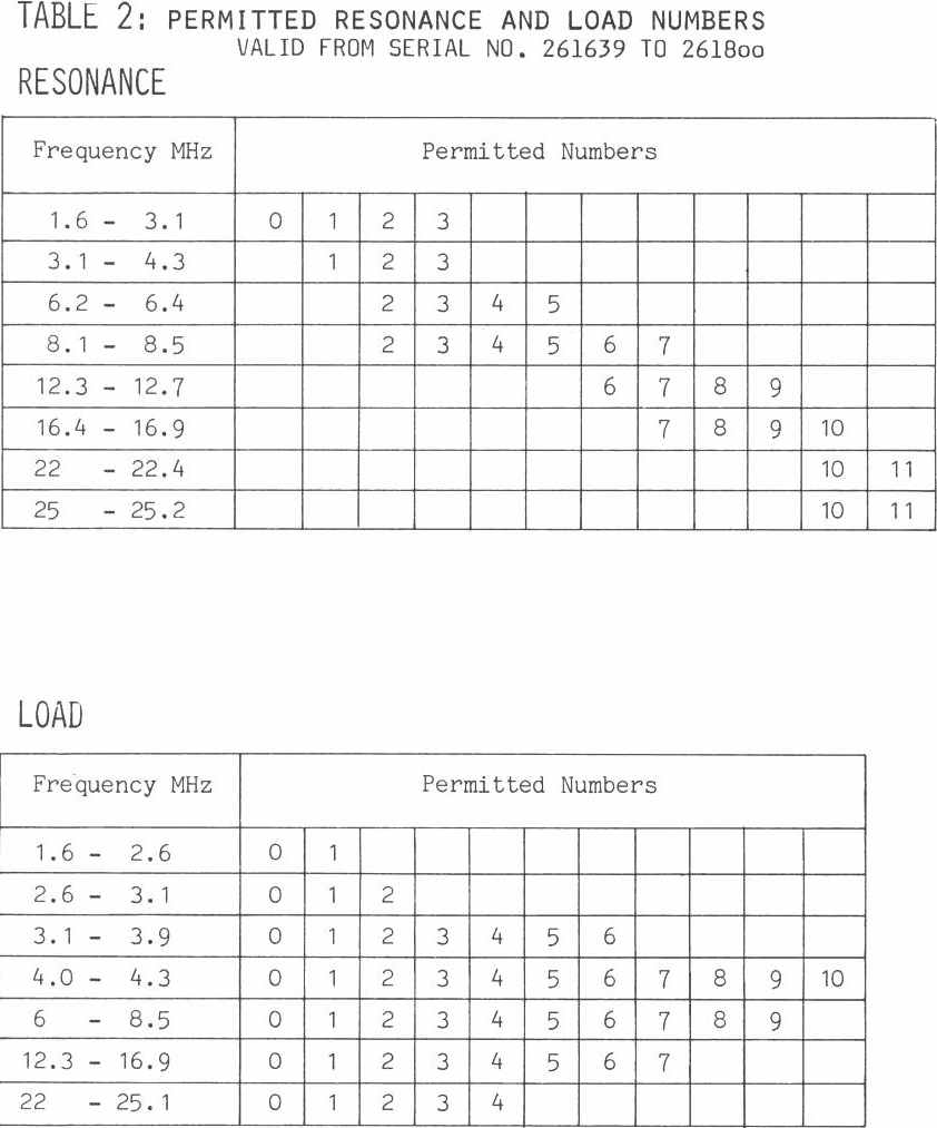 Sailor T1130 Tuning-up procedure Tabel_page-2