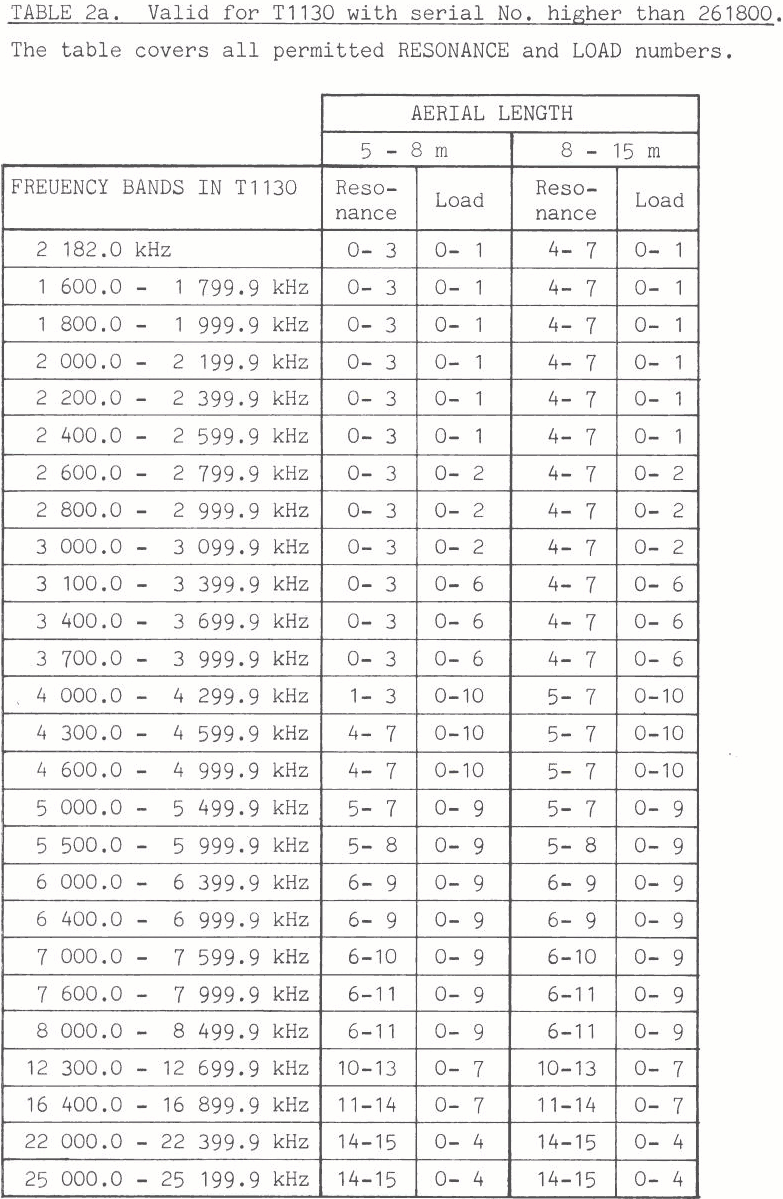 Sailor AT1500 Tuning-up procedure page-6