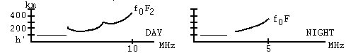 Day vs Night Idealized
 Ionogram, 1,074 bytes