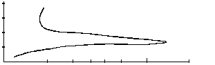Figure 1, VUD Es in Depth - Part II,
  Rocket Probe Es Electron Density, 567 bytes