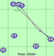 Route >2620m