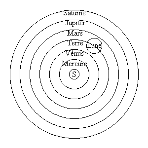 Systme Copernic.gif (3204 octets)