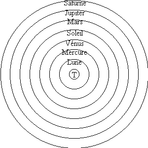 Systme ancien.gif (3641 octets)