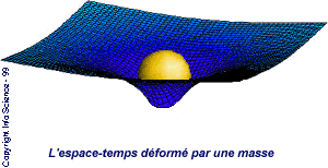 Dformation de l'espace-temps