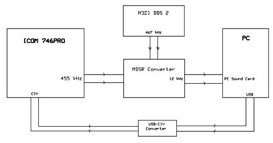 system block diagram