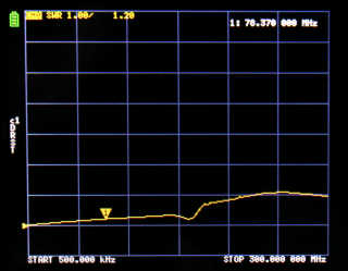 Measuring cable effects on VSWR