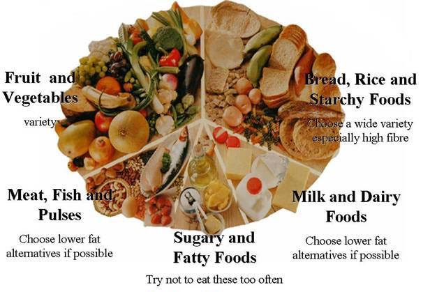 Food For Health