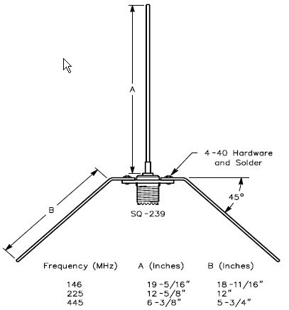 A Quick and Simple 2 Meter Groun