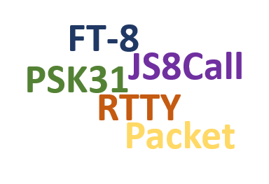 Digital Modes