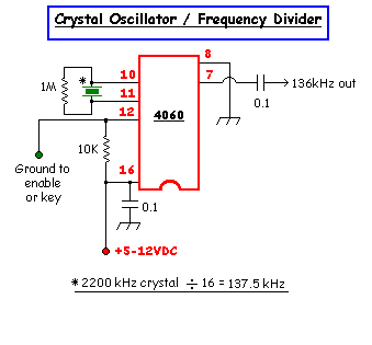 OSC-DIVIDER CIRCUIT