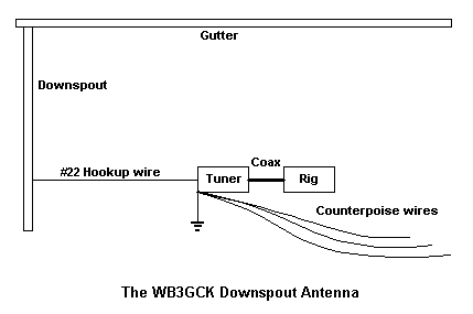 Rainspout Diagram