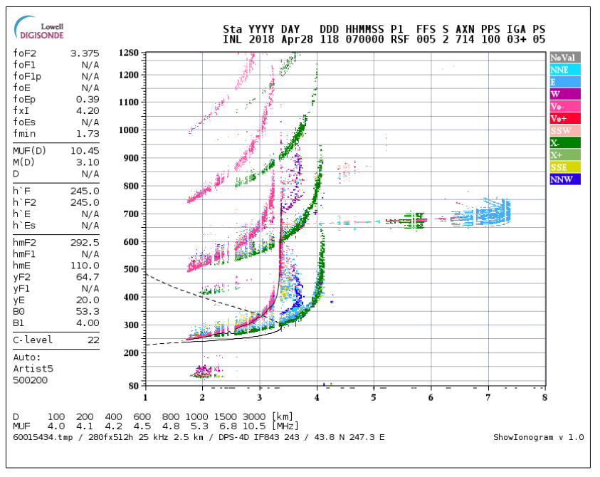 Ionogram Graphic