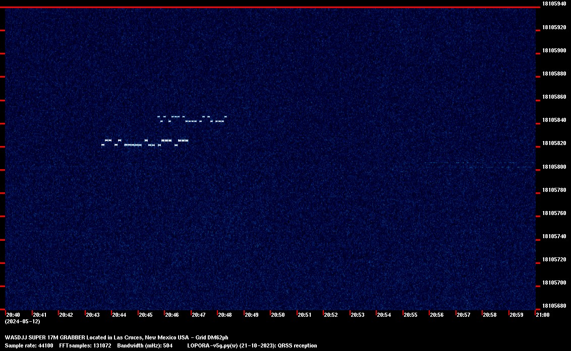 Image of the current QRSS 17M 20 Min spectrum capture