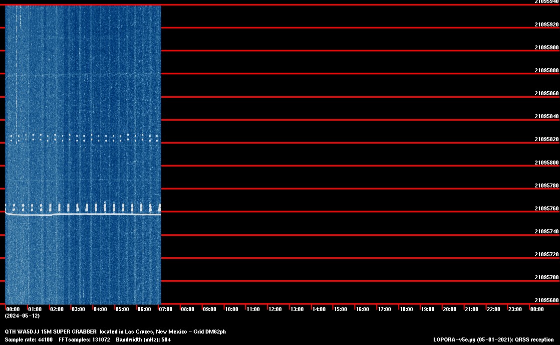 Image of the current QRSS 15M 24 Hour spectrum capture