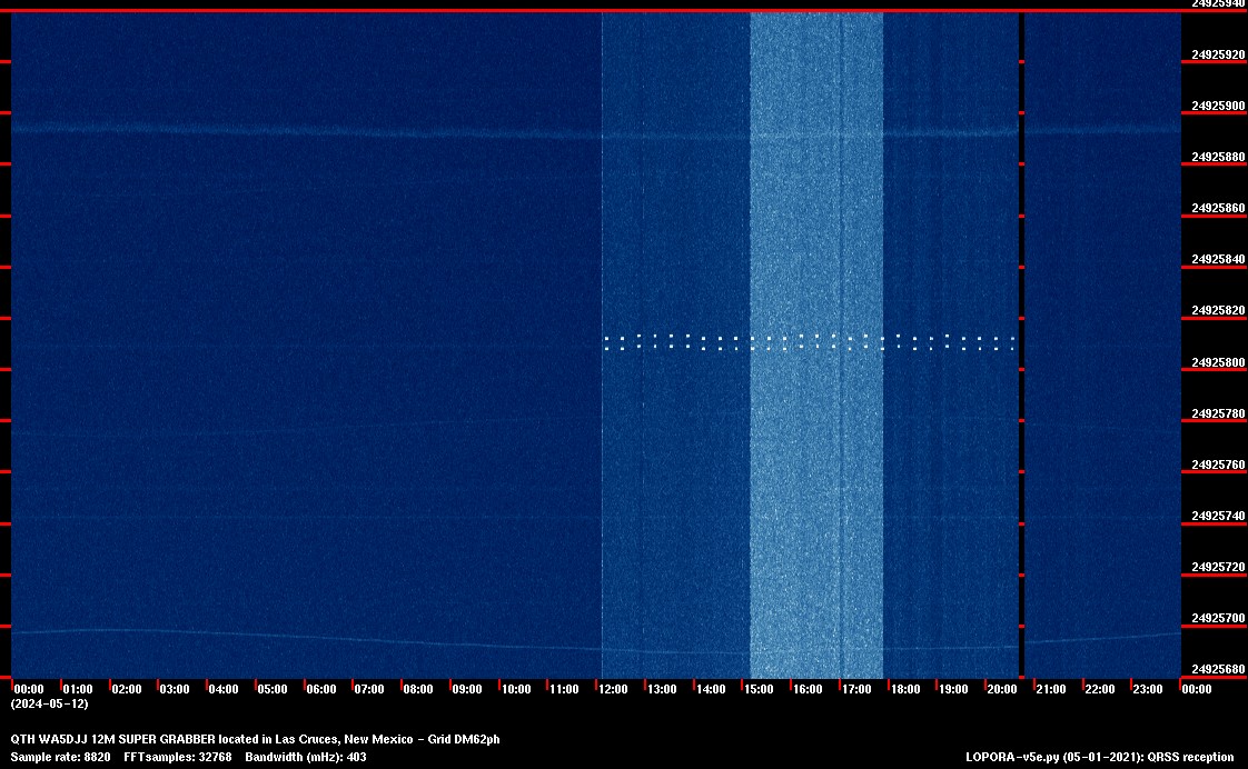 Image of the current QRSS 12M 24 Hour spectrum capture
