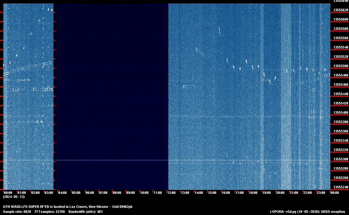 Image of the current HFER 24 Hour spectrum capture