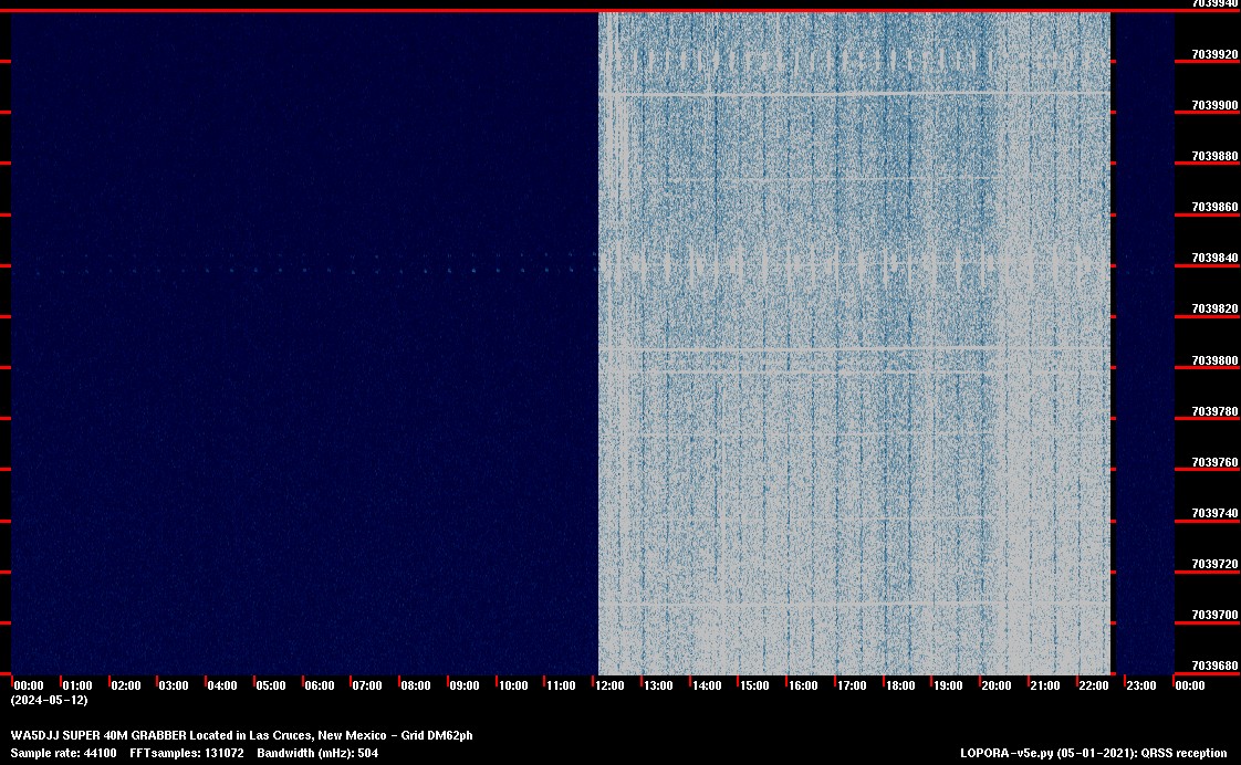 Image of the current QRSS 40M 24 Hour spectrum capture