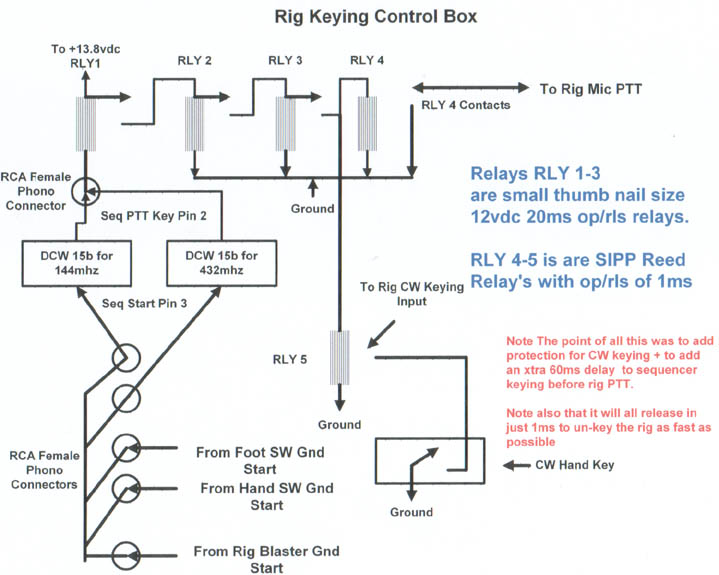 controlbox-2.jpg - 61927 Bytes