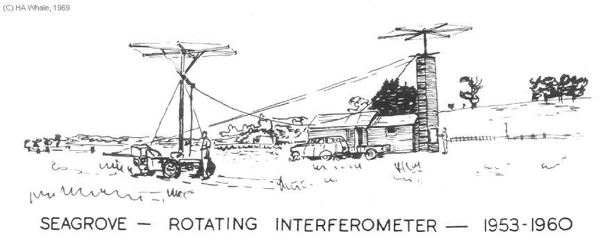 The rotating Interferometer