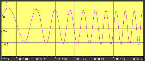 The superb sweep facility in action