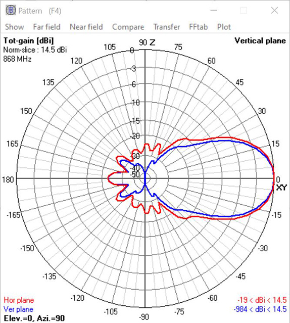 h-v_diagram