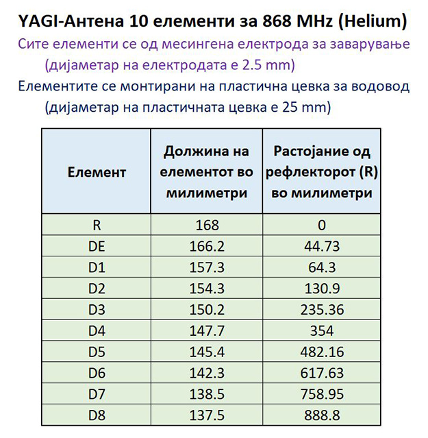 yagi-10el_868_mhz