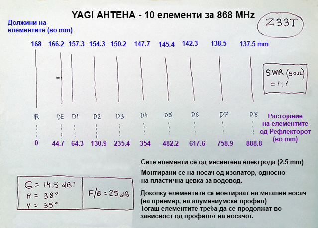 yagi-shema-small