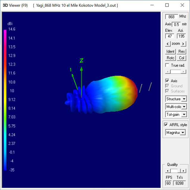 3d1