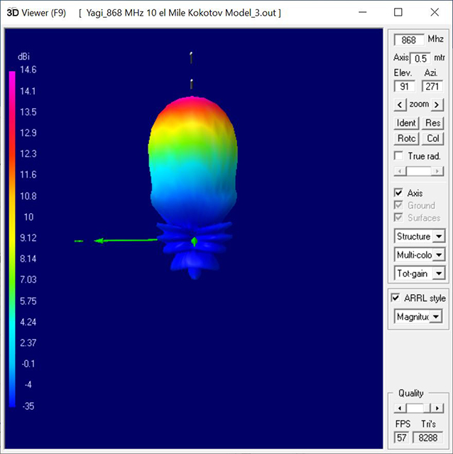 3d2