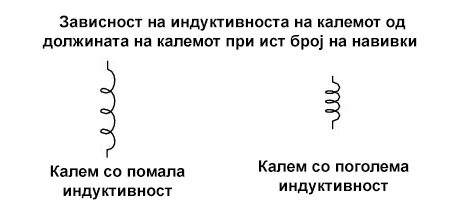 kalemi_dolzina