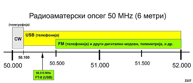 6m
