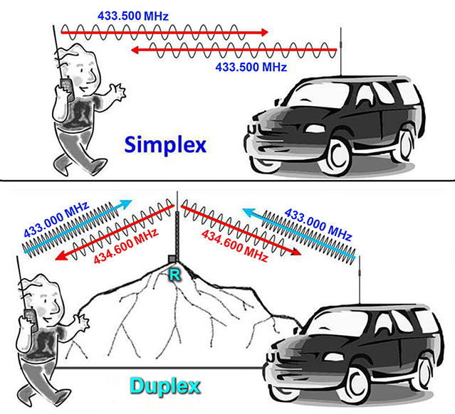simplex-duplex