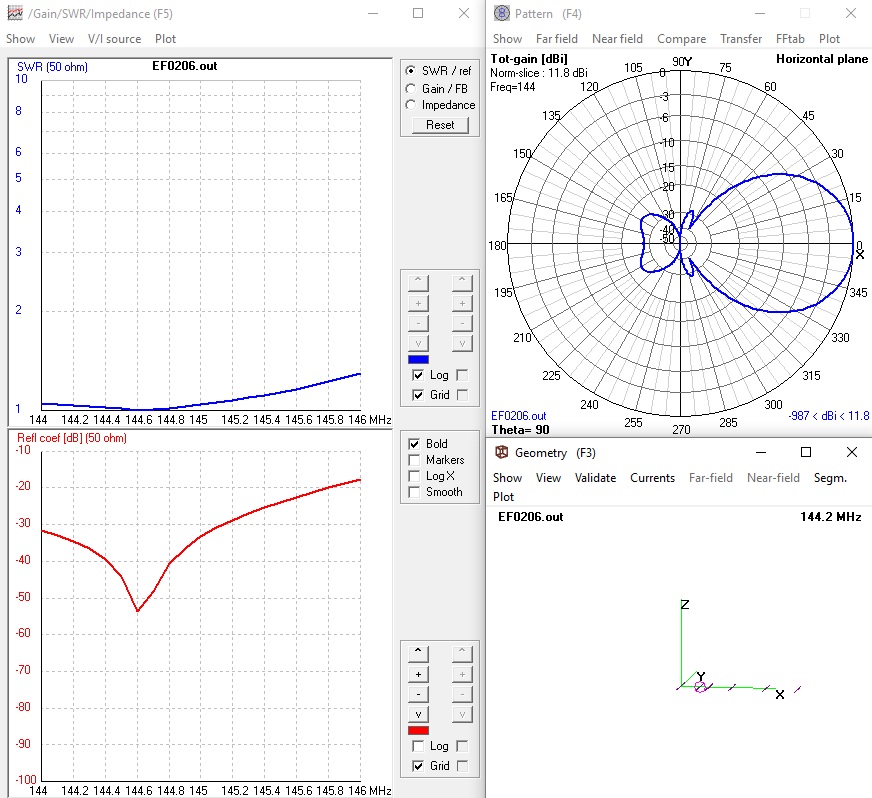 EF0206 6 element 2m Yagi