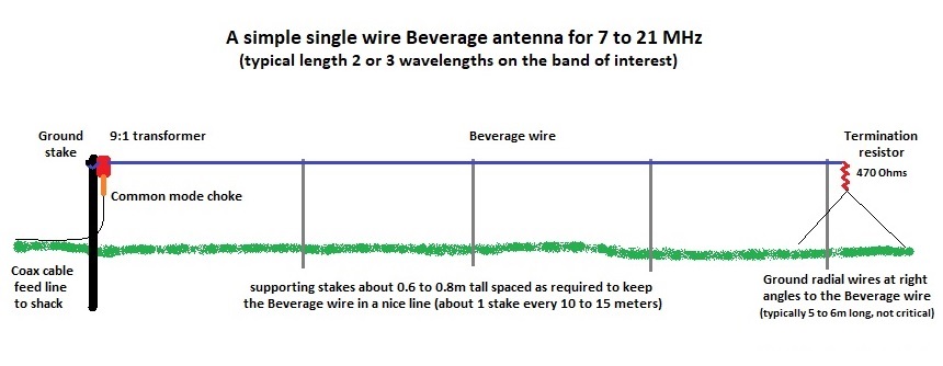 Beverage construction