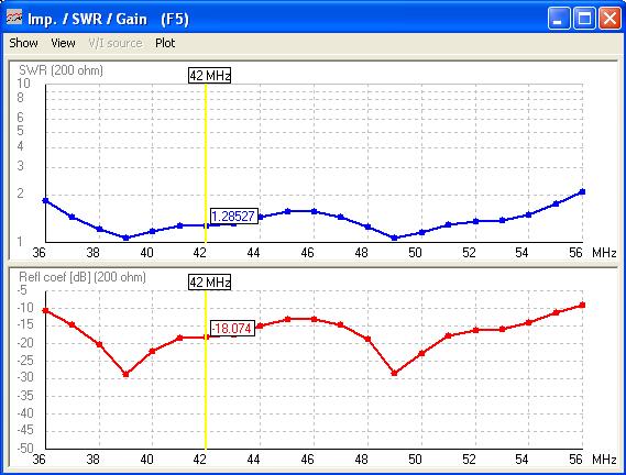 SWR curve at 42Mhz