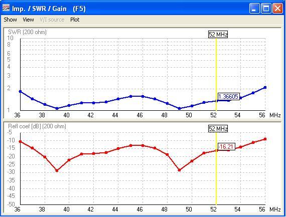 SWR at 52Mhz