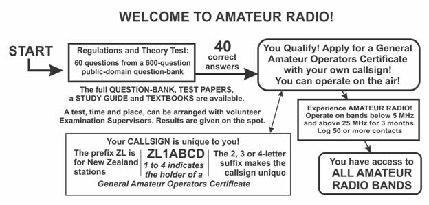 amateur radio lingo