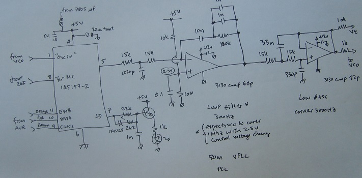  loop schema 
