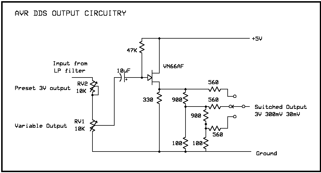 DDS Signal Generator